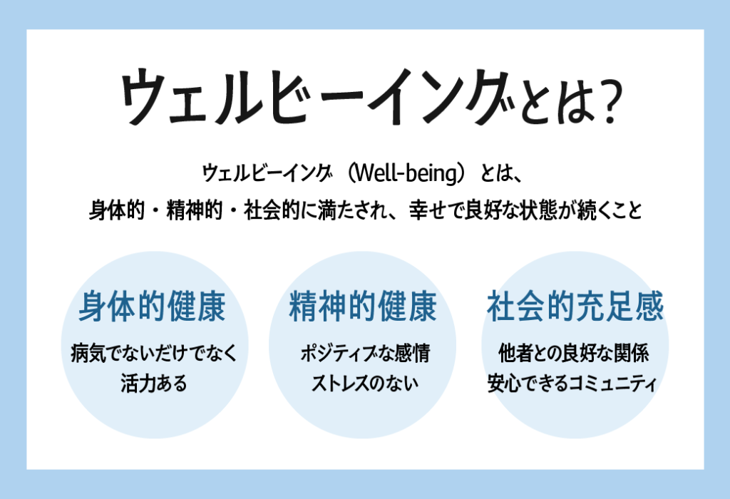 ウェルビーイングとは？